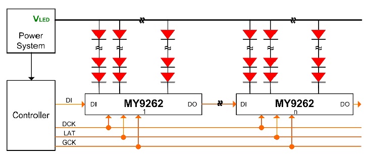 [Products] MY-SEMI INC.--Best LED Driver Through MY-Semi.